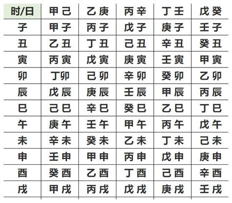 怎麼查自己的五行|生辰八字查詢，生辰八字五行查詢，五行屬性查詢